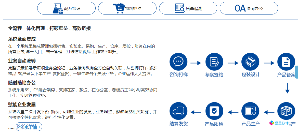 化妆品erp流程办公.png