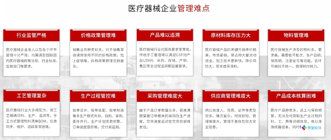 400医疗器械企业难点.png