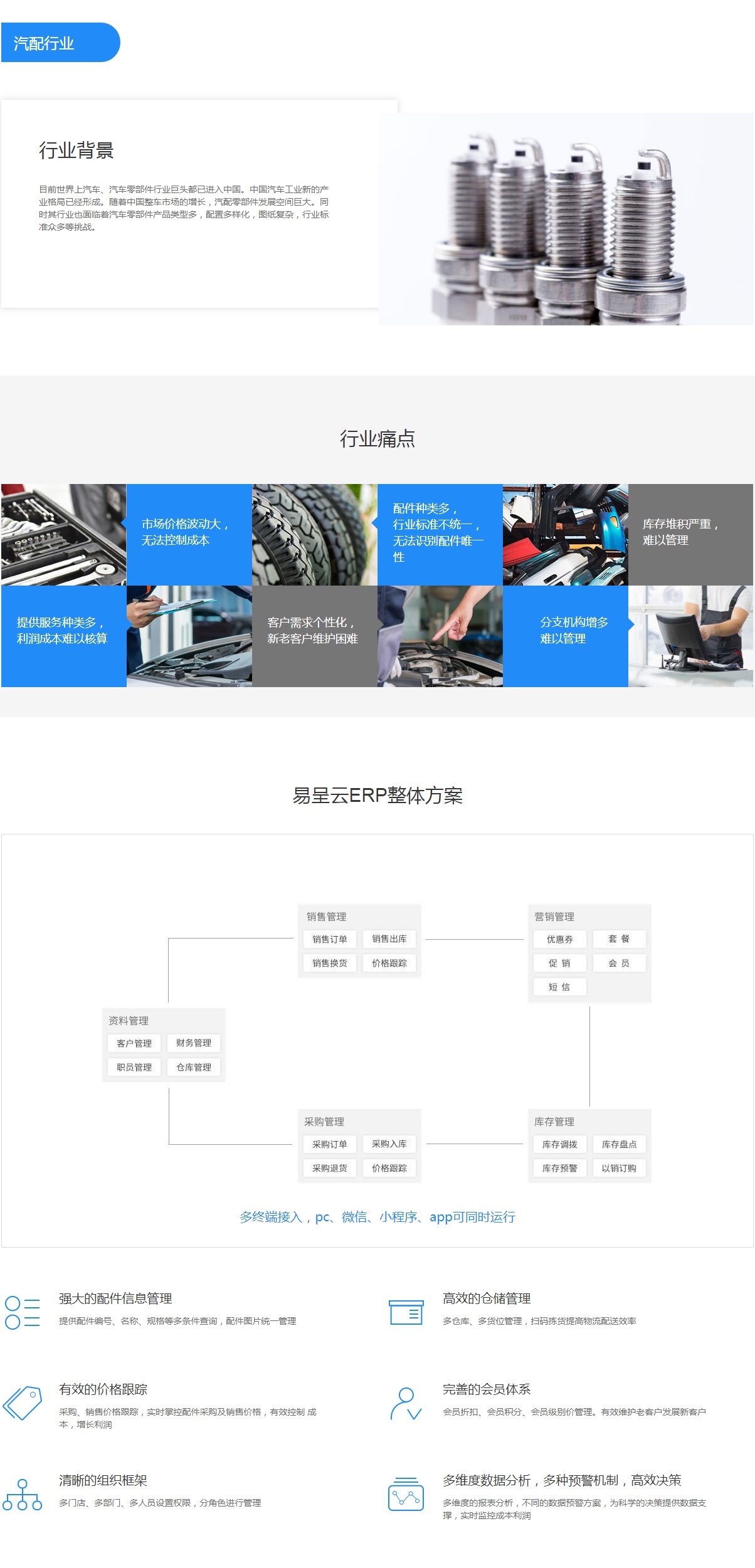 汽修进销存_汽配进销存软件_来肯云商_看图王(1).jpg