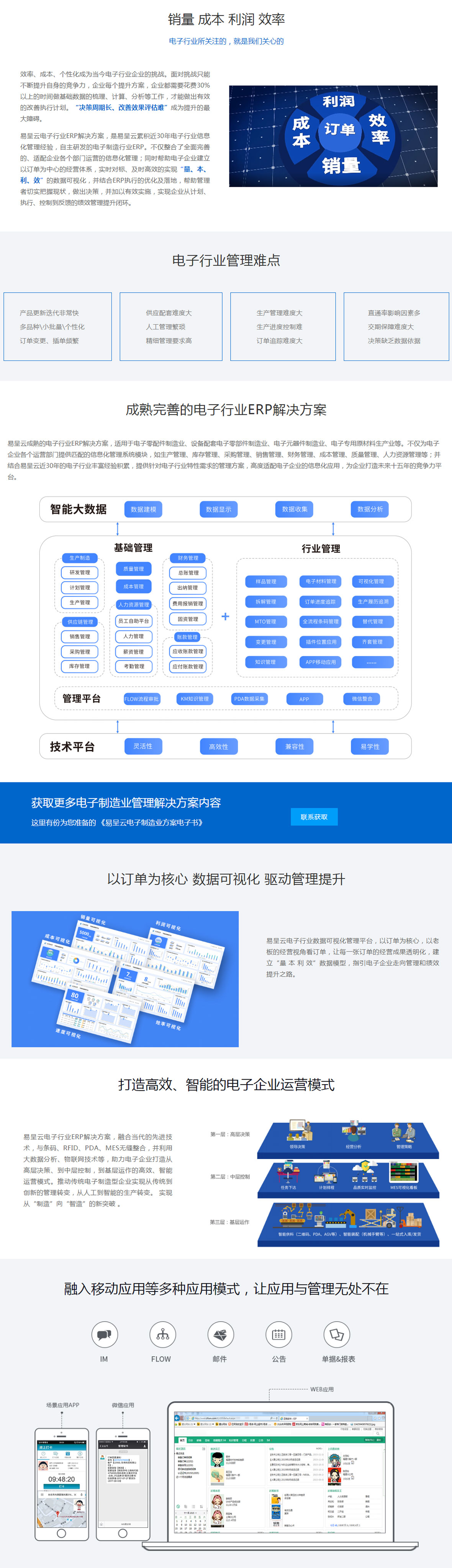 电子行业ERP,电子制造业ERP,电子元器件ERP,数据可视化ERP-_-正航软件.jpg