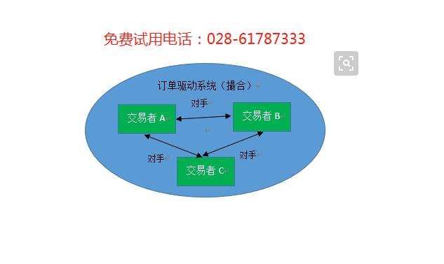 跨地域远程在线订单管理系统-ERP进销存软件