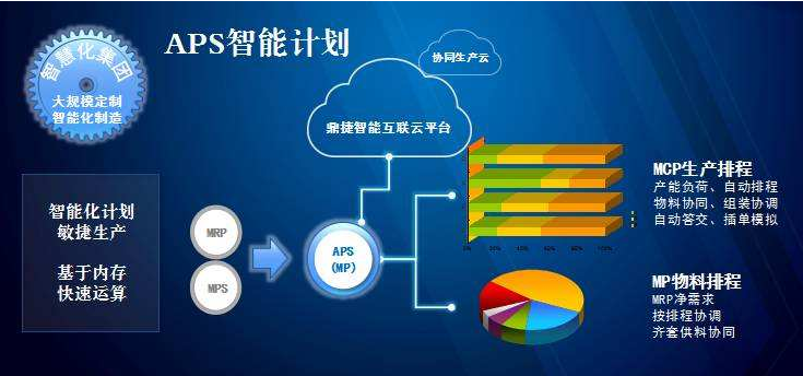 APS生产排程管理系统