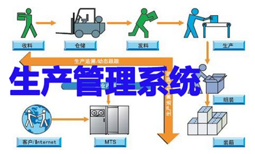 MES系统-车间生产管理系统-生产进度管理系统-生产质量管理软件