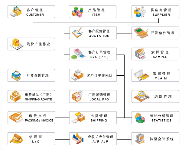 外贸erp.png