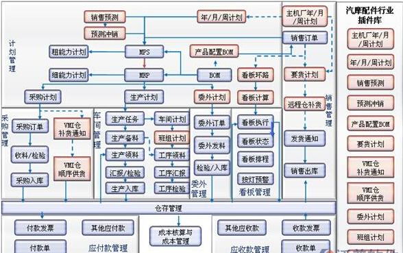 汽配摩配生产流程.png