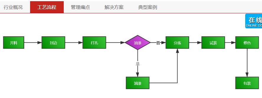 家具工艺图.png