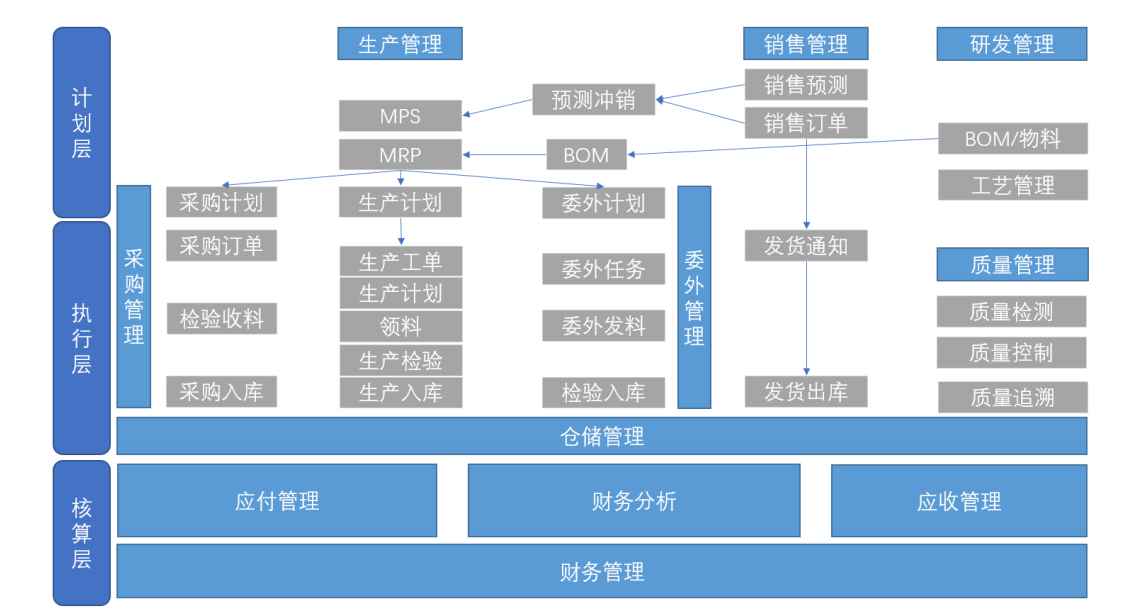 生产一体化流程.png