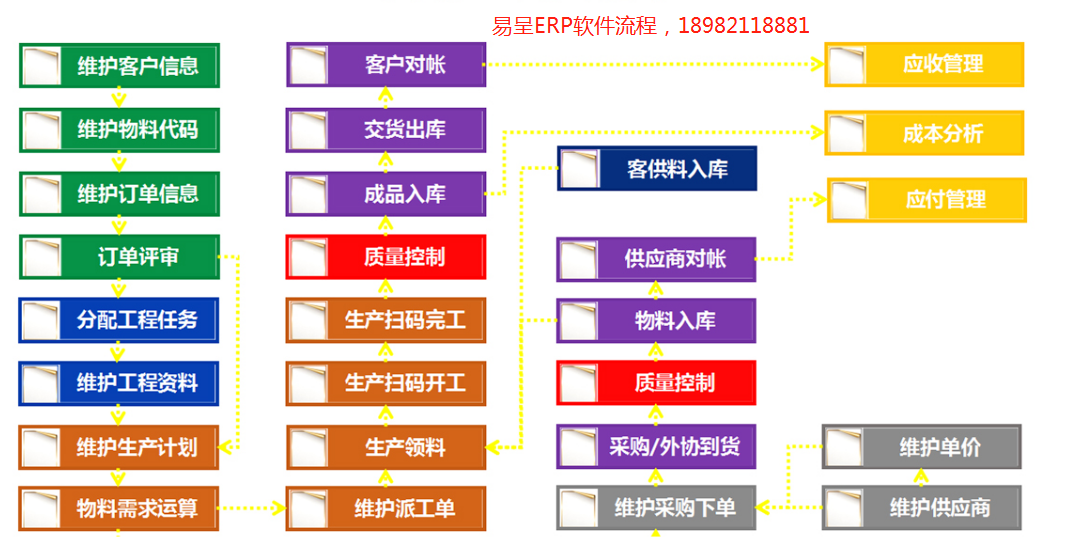 生产erp功能.png