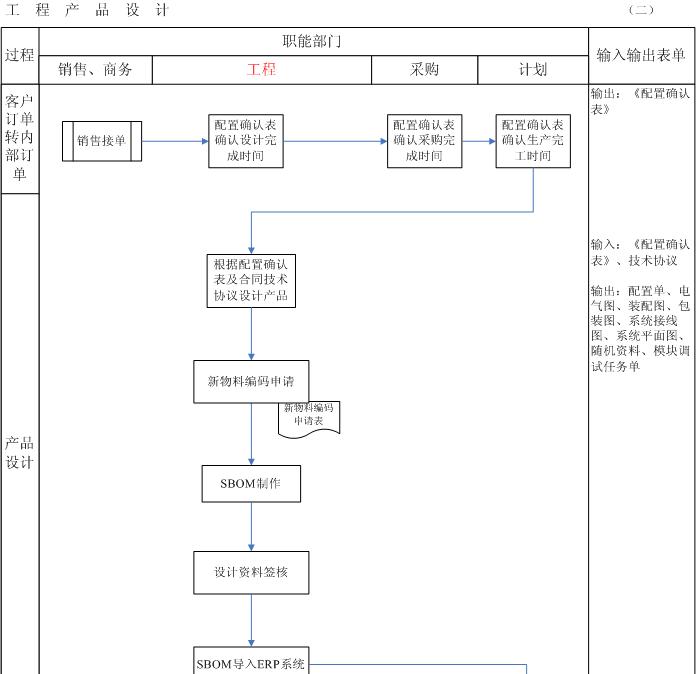 工程bom.jpg