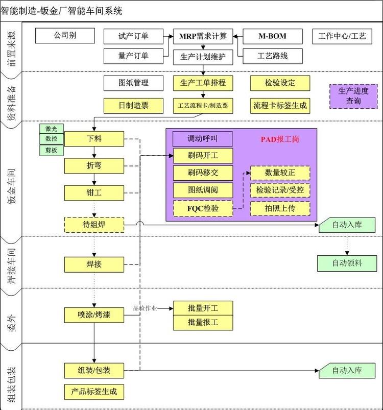 车间工艺工序流程.jpg