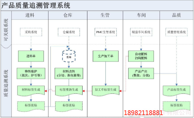 质量追溯.png