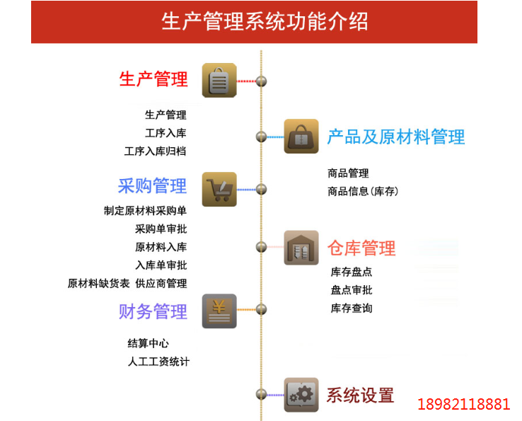 生产管理系统功能介绍.png