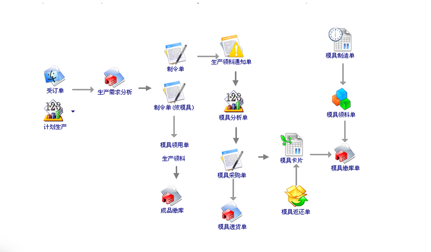 注塑erp生产流程.png