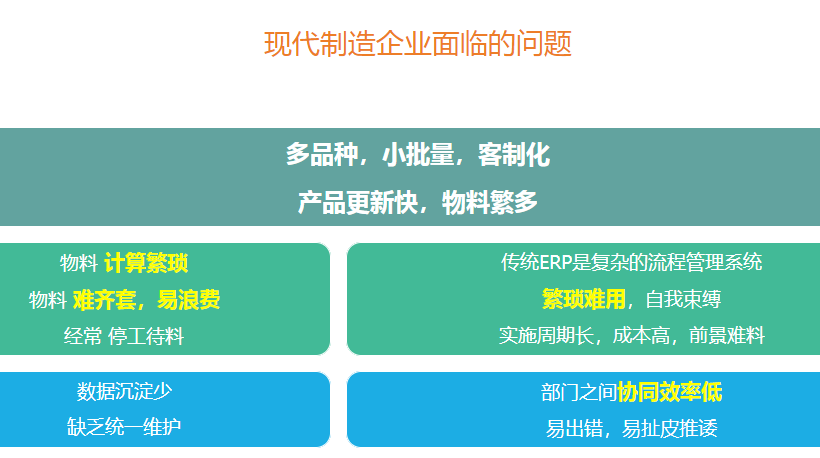 制造业问题.png