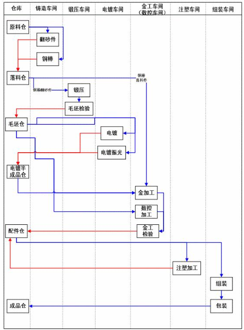 阀门工艺.png