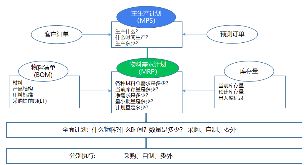 生产计划mrp.png