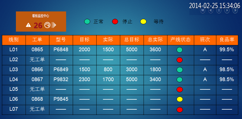 在制零件生产管理看板