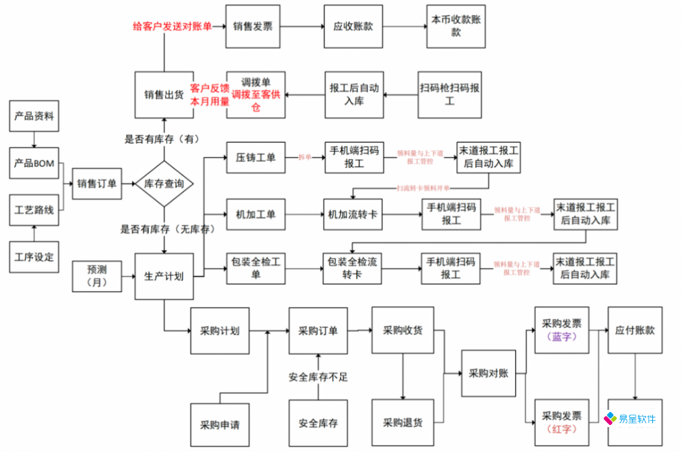 机械加工流程.png