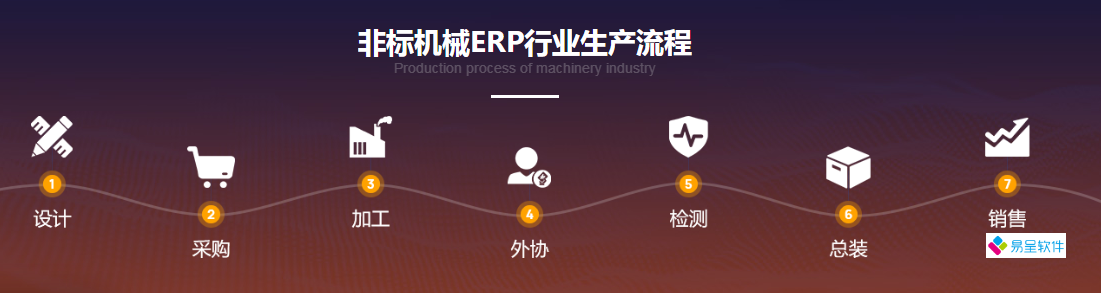 非标机械erp流程.png