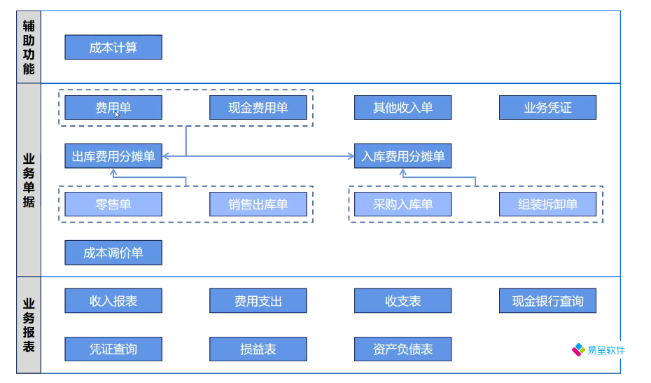 生产成本费用.png