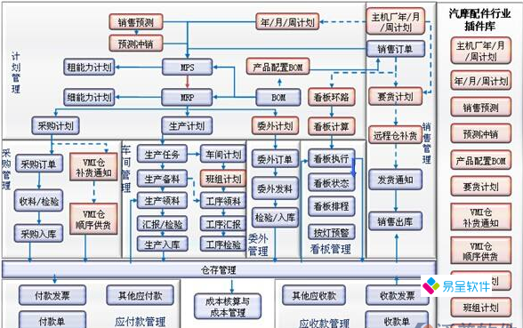 汽配摩配生产流程.png