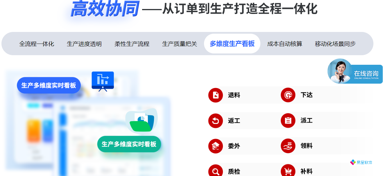 多维度生产电子看板.png