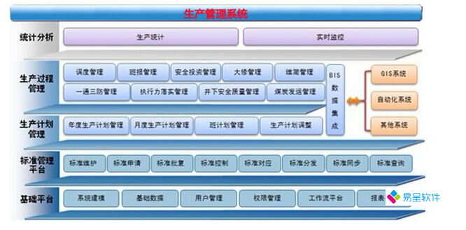 生产系统.png