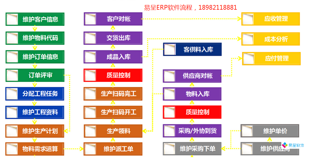 生产erp功能.png