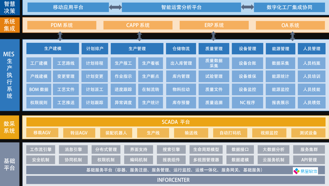 MES生产执行管理系统功能模块.png