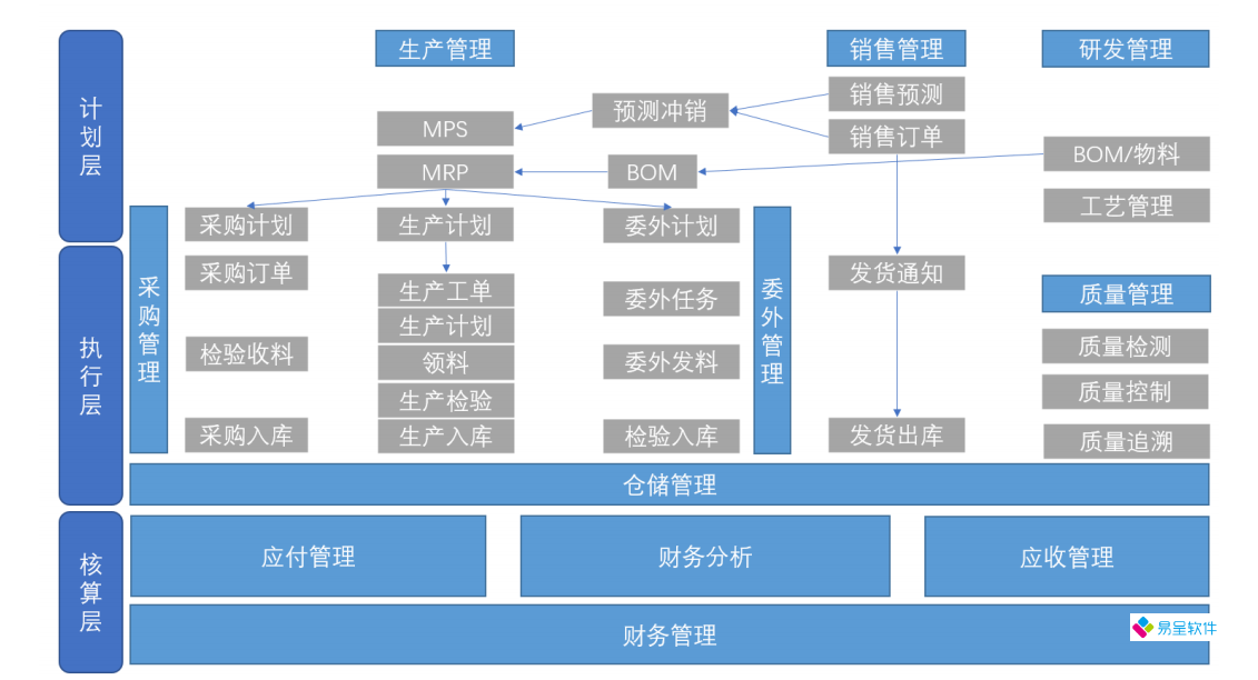 生产一体化流程.png