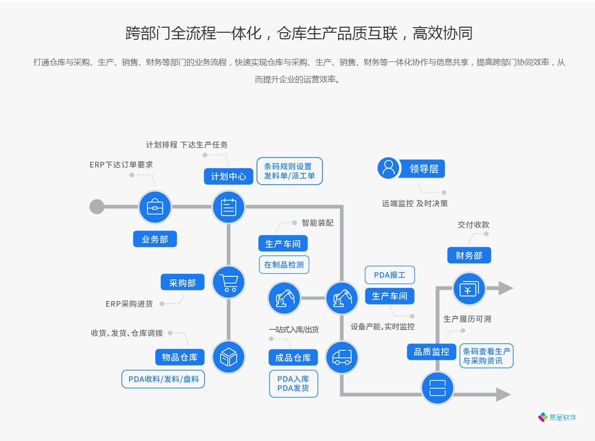 协同生产erp扫码一体化.png