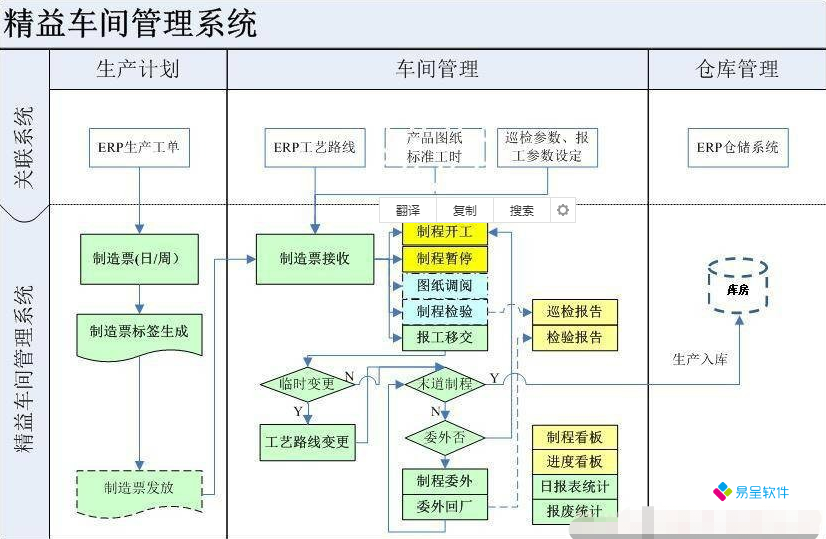 精益车间管理系统流程.png