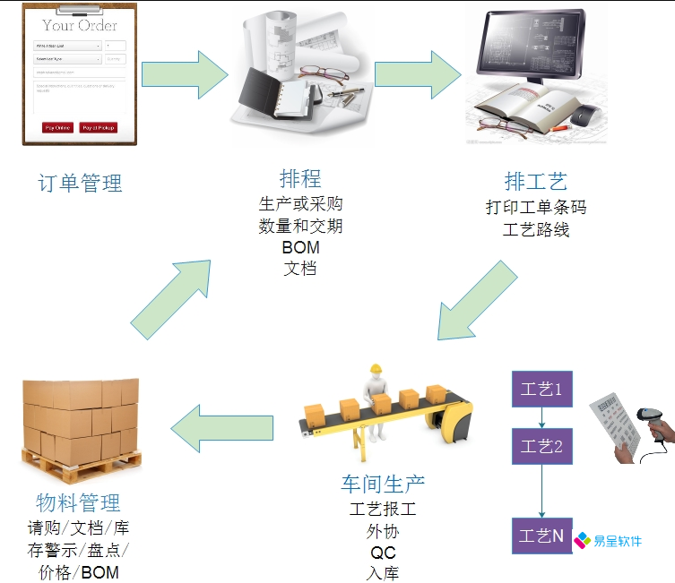 订单排程车间生产计划流程.png