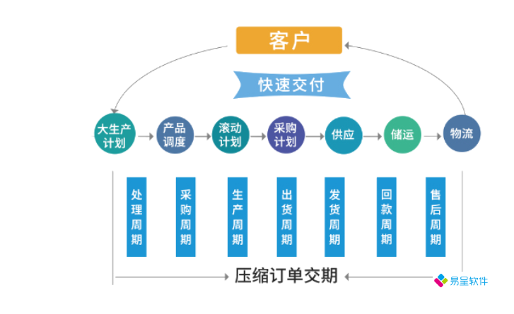 供应链系统*交付.png