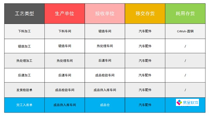 汽配erp生产工艺报工进度.png