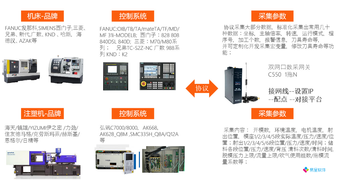 mes设备机床采集.png