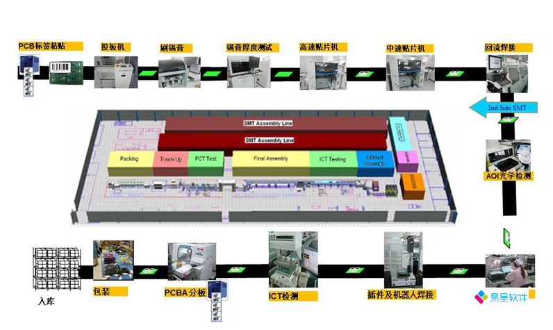 贴片电子工艺流程.png