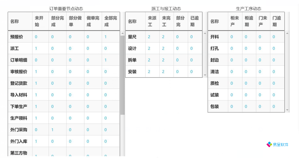 家具家居erp订单跟踪生产进度电子看板.png