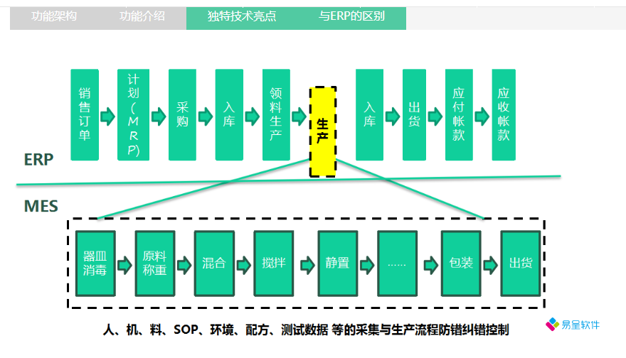 mes与erp的区别.png