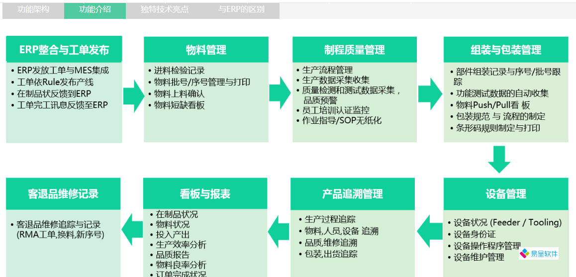 mes系统功能模块.png