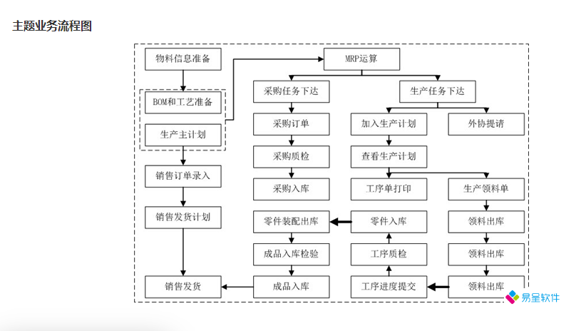 机械erpmes流程.png