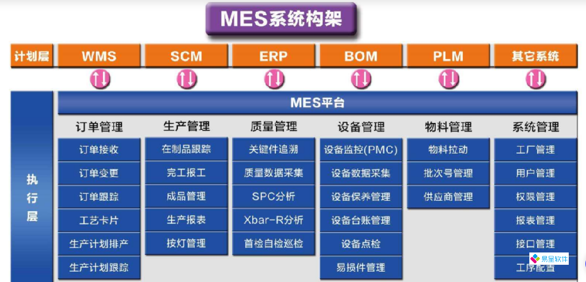 MES系统架构.png