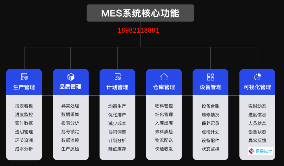 mes功能.png