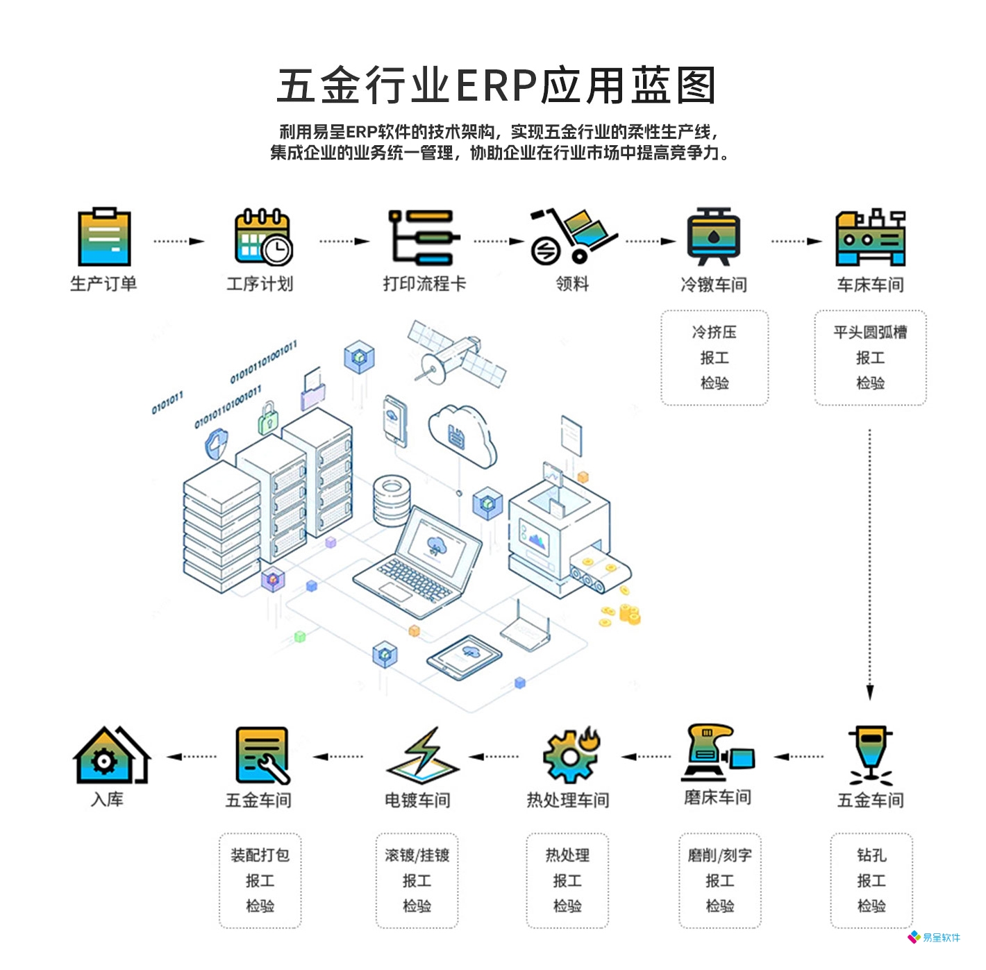 五金行业erp.jpg