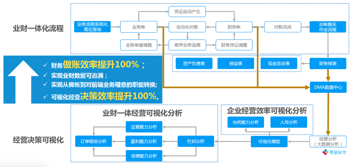 业务财务一体化.png