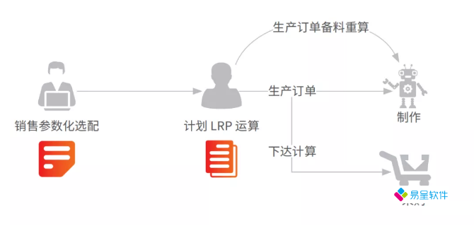 mrp算料计划流程.png