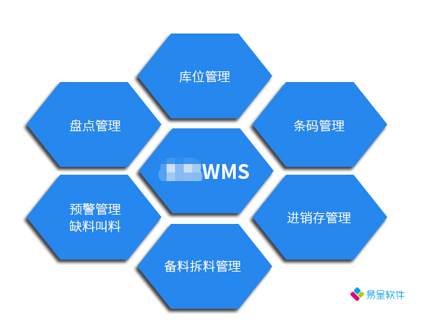 wms功能.png