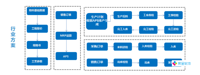 电线电缆流程.png