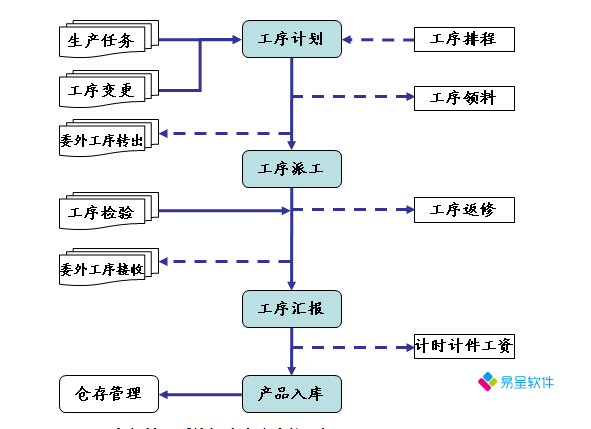 生产工序.png