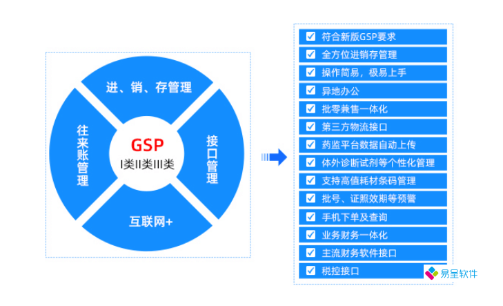 医疗器械功能.png